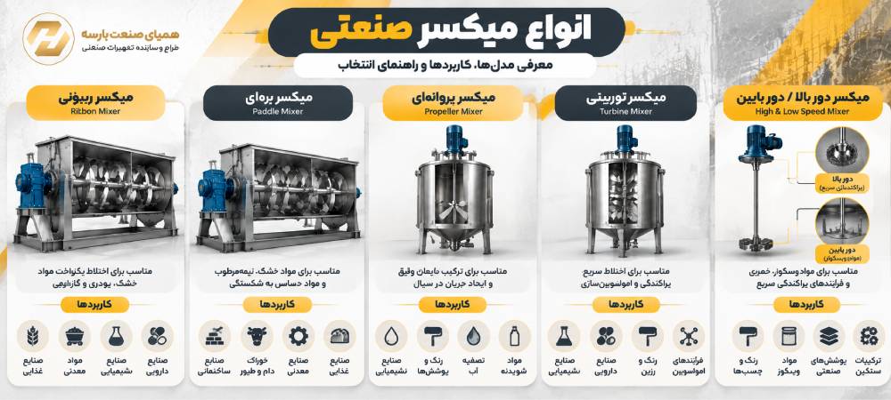 کاربرد انواع میکسر صنعتی در صنایع مختلف